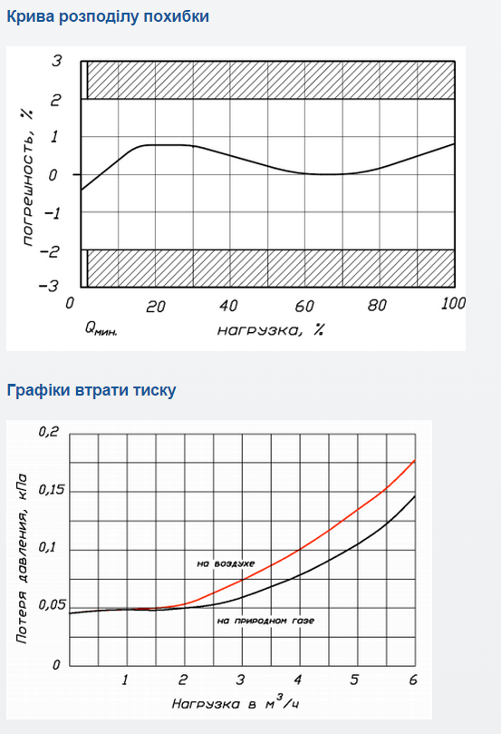 Elster2,5c